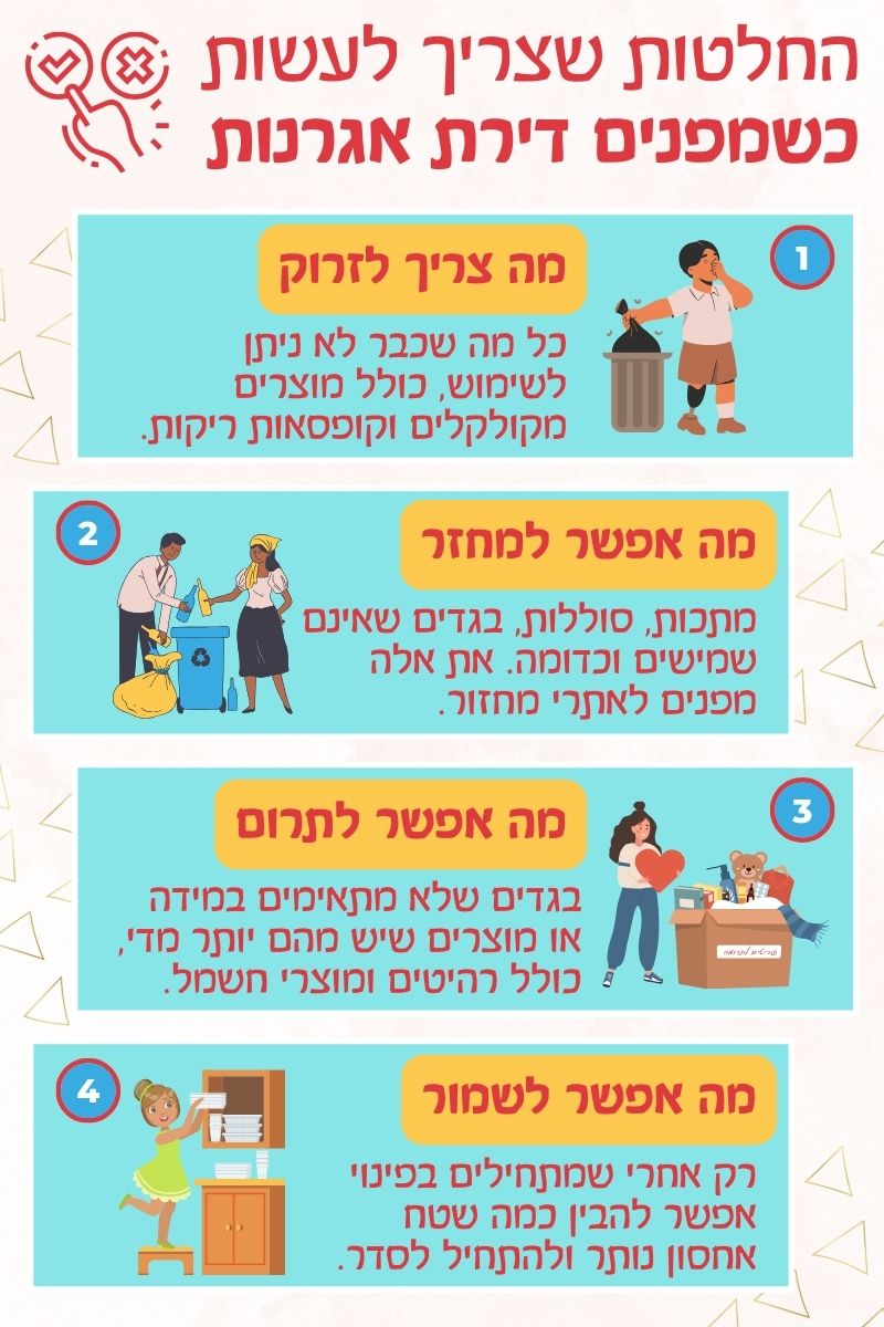 החלטות חשובות בפינוי דירת אגרנות